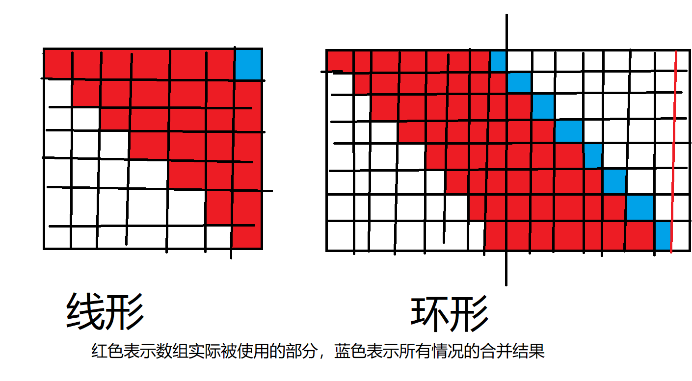看图便于理解