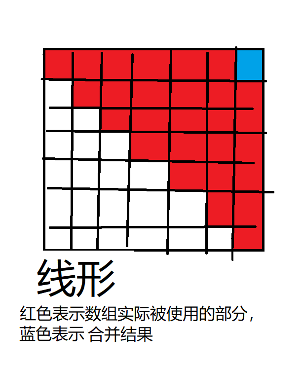 看图便于理解